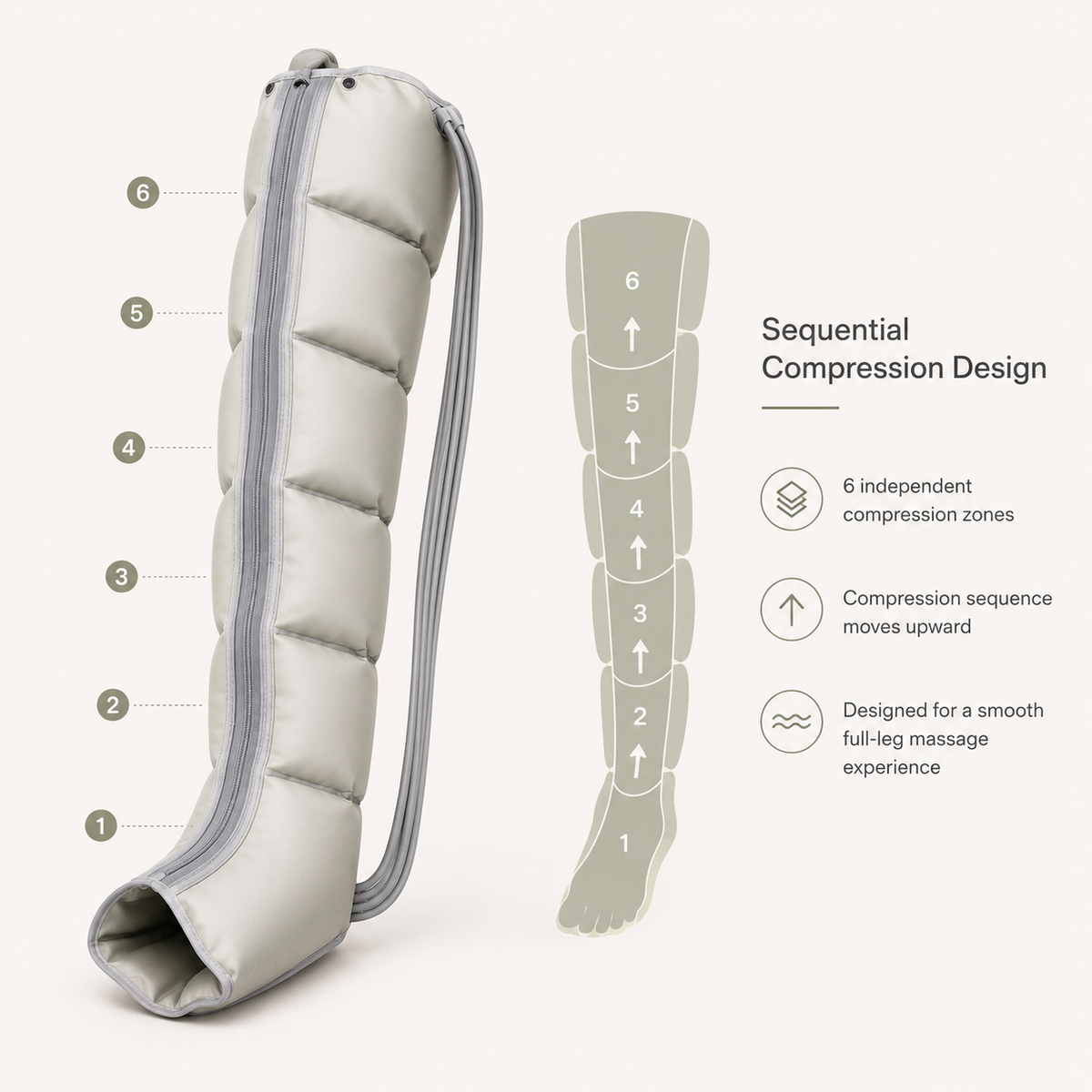 DISIYING 6-Chamber Electric Air Compression Leg Massager with Adjustable Wraps for Legs, Feet, Arms & Waist – Multi-Zone Compression Massage System for Post-Workout Relaxation, Daily Comfort, Fitness and Home Wellness