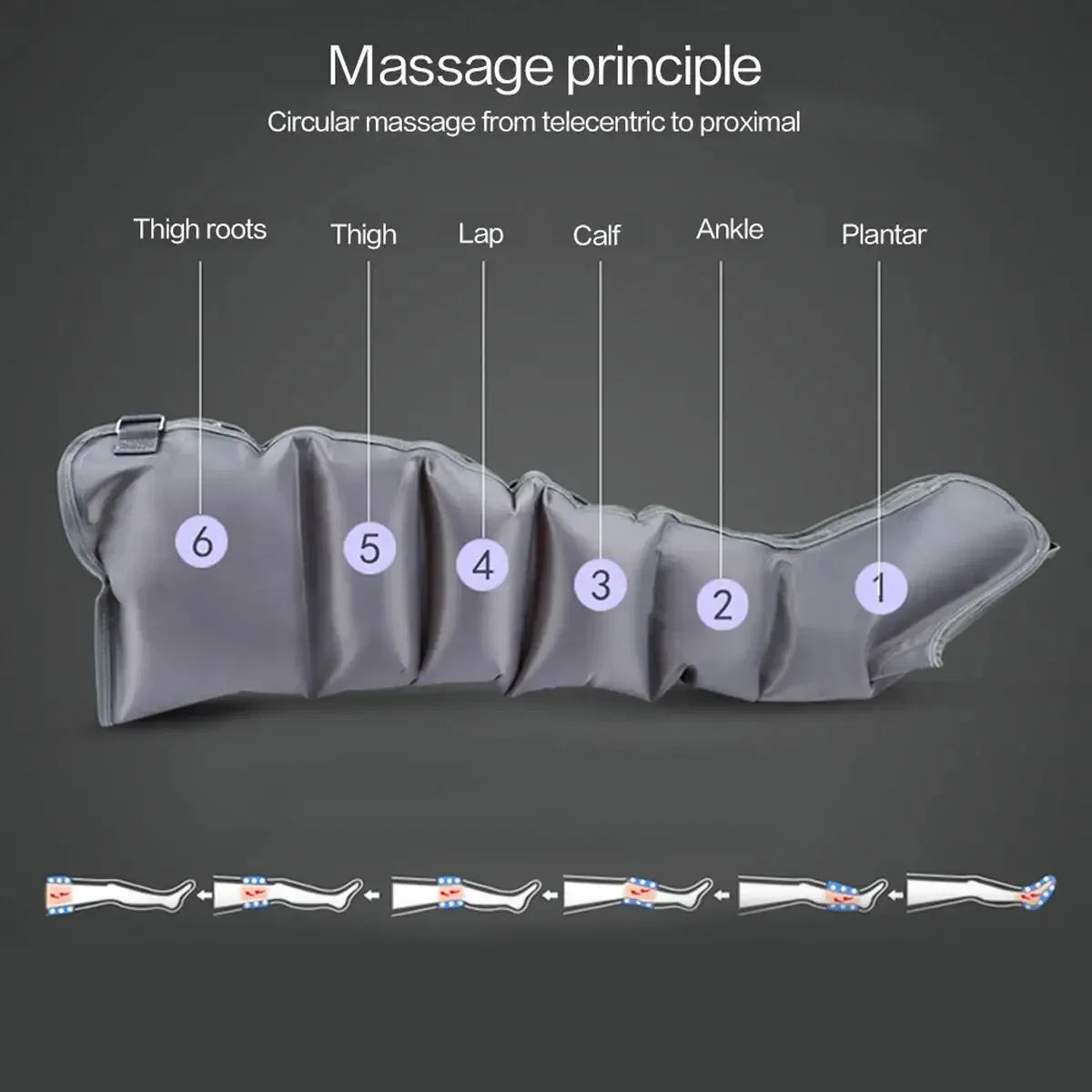 6 Chamber Air Compression Full Body Massager for Muscle Recovery Arms Legs Waist Pain Relief Post-Workout Athlete and Home Use