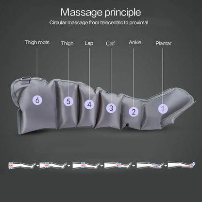 6 Chamber Air Compression Full Body Massager for Muscle Recovery Arms Legs Waist Pain Relief Post-Workout Athlete and Home Use