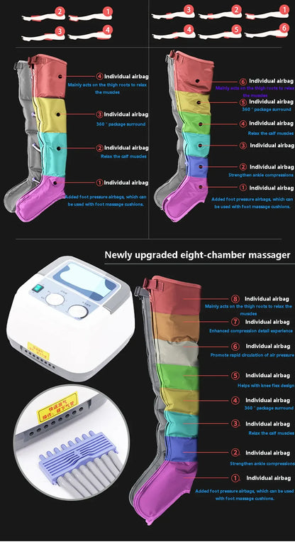 6 Chamber Air Compression Full Body Massager for Muscle Recovery Arms Legs Waist Pain Relief Post-Workout Athlete and Home Use