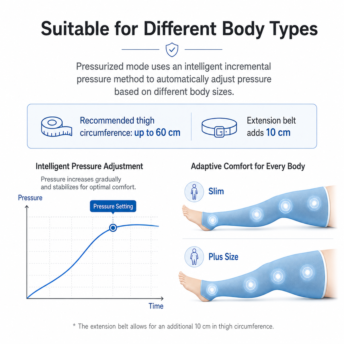 DISIYING 6-Chamber Electric Air Compression Leg Massager with Adjustable Wraps for Legs, Feet, Arms & Waist – Multi-Zone Compression Massage System for Post-Workout Relaxation, Daily Comfort, Fitness and Home Wellness