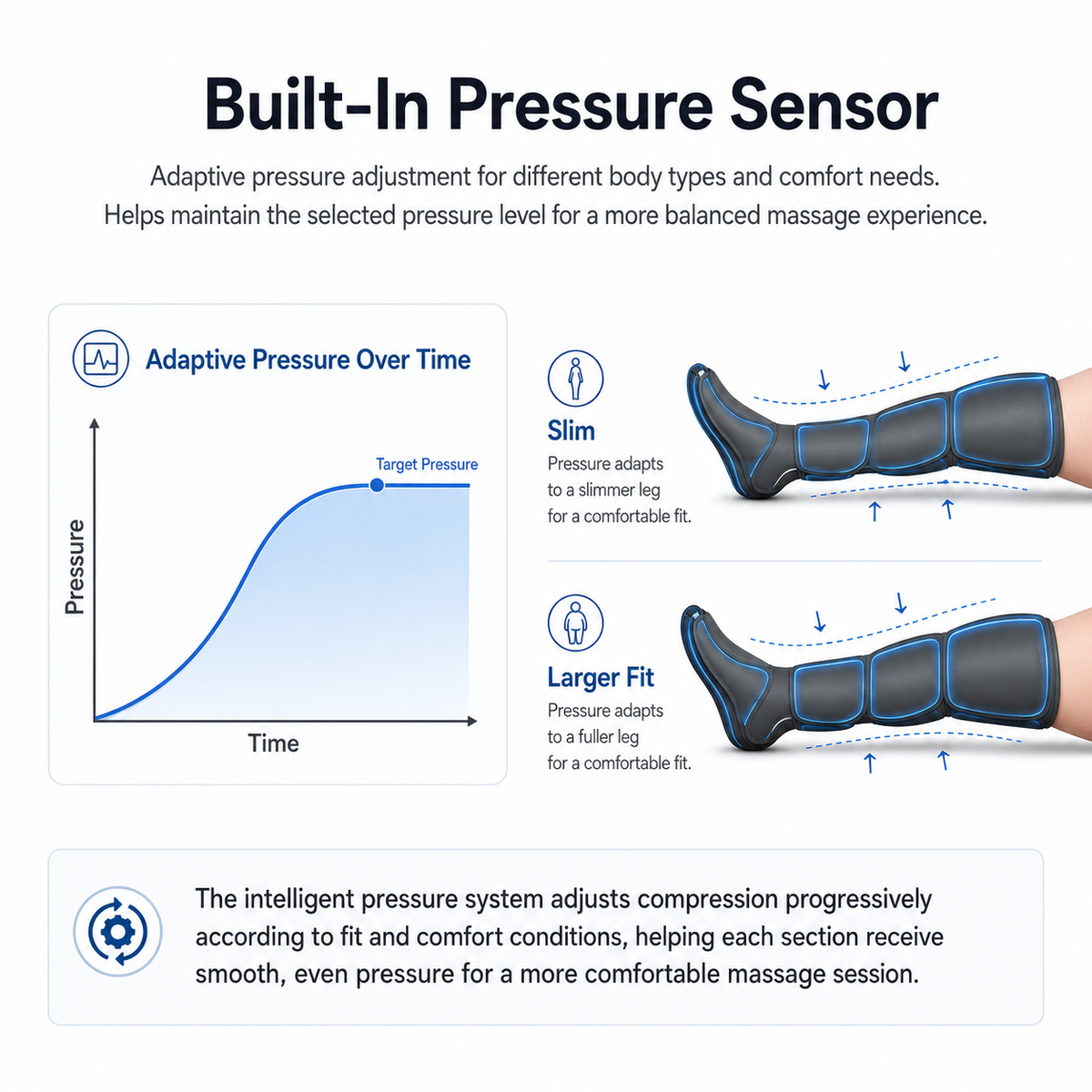 AOMEIJIA 6-Chamber Electric Air Compression Leg Massager with Adjustable Pneumatic Foot and Calf Wraps – Sequential Air Pressure Massage Machine for Legs and Feet, Daily Relaxation, Post-Workout Comfort, Fitness and Home Wellness